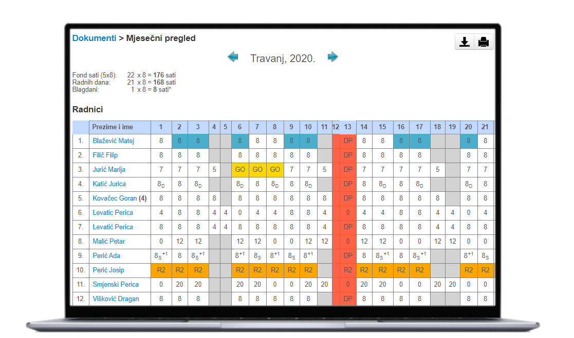 evidencija radnog vremena za tvrtke, izvjesca