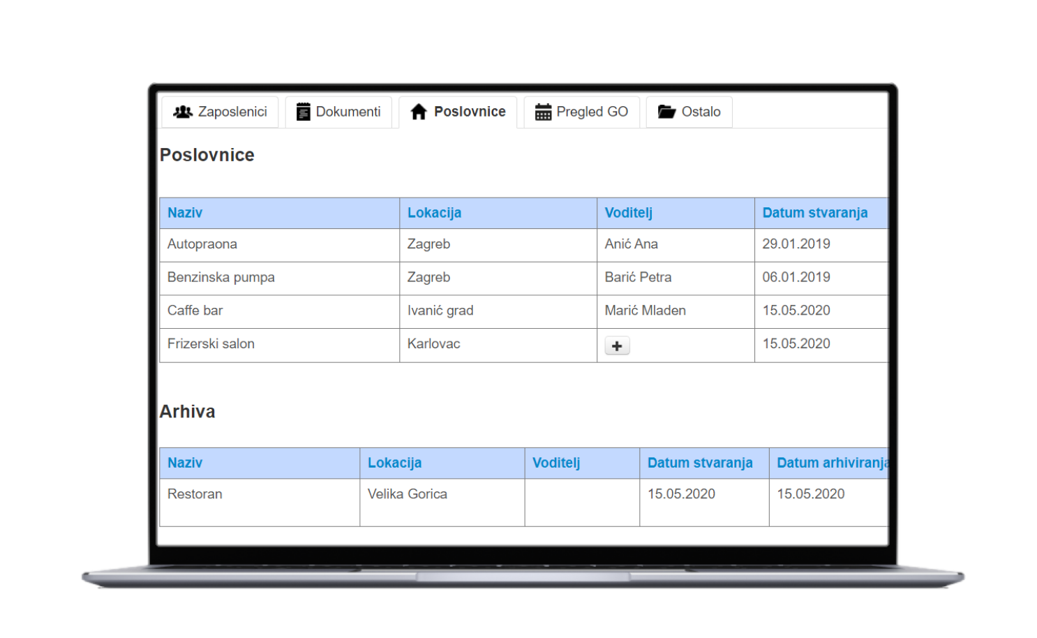 evidencija radnog vremena za tvrtke, poslovne jedinica